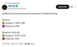poll on redistricting