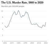 27up-murder-chart1-1631984649635-superJumbo