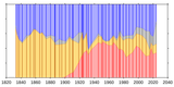 UK_popular_vote.svg