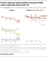 PP_2025.8.14_Trump-approval_1-01