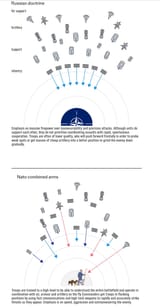 nato superiority