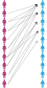 hypergamy-chart-v0-1b6n1l0zsjge1