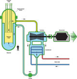 Supercritical-Water-Cooled_Reactor
