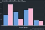 u-s-interracial-marriage-rates-by-race-and-sex-v0-24634gwgdcgc1