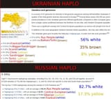 ua roached russians