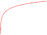 logarithmiccurve0b