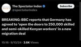 Kenyans