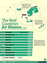 BestCountriesforWomen_08_12_2024_Site