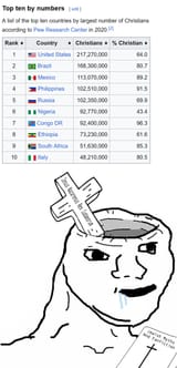 Christcuckery