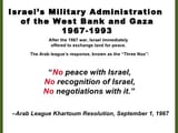 NO PEACE NO RECOGNITION NO NEGOTIATIONS