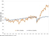 BlogImage_PandemicDisability_Fig2_070924