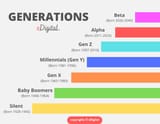gen-years-chart-names-list-graph