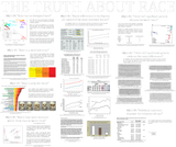 racemyths