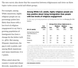 white religion and immigration