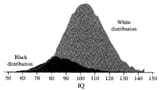bell curve SAT
