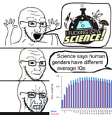 femen Science different brain size IQ