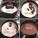 milk chocolate IQ
