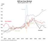 GDP-per-hour-worked-1