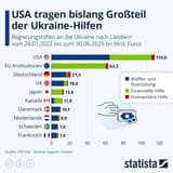 ukraine_aid