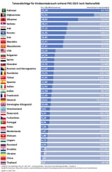Child Abuse Suspects Germany 2015 stats