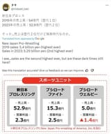 NJPW earnings 2023