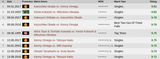 cagematch rankings