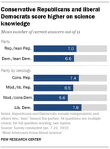 PS_2019.03.28_science-knowledge_0-03