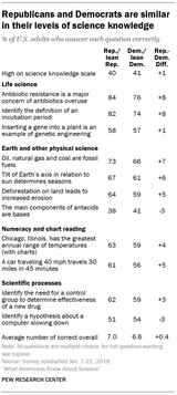 PS_2019.03.28_science-knowledge_A-04