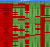 TPC 12 Qualifiers Round 1 Results