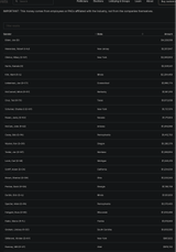 Pro-Israel Recipients -OpenSecrets - Top 25