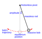 Simple_gravity_pendulum.svg