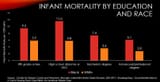 Infant-Mortality-Rates-by-Education-and-Race