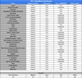 TPC 12 Qualifiers Final Round Predictions