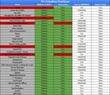 TPC 12 Qualifiers Final Round Day 1