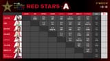 修正RED-A