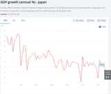gdp-japan