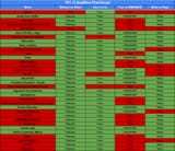TPC 12 Qualifiers Final Round Day 2
