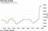 japan wholesale rice price