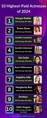 Highest-paid-actresses-in-2024-infographic