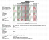 results