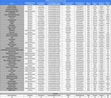 SSP25 Predictions