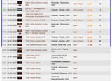 Ratings