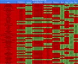 SSP25 Predictions Results