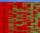 SSP25 Predictions Results but correct