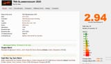rating
