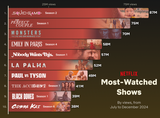 netflix2h24