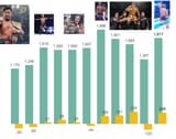 Naito outdrawn by Okada Jay