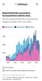 illegal crossings by year