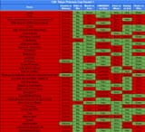 TPC 12 Round 1 Predictions Results