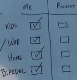 Anons list